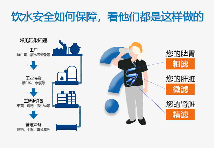 飲水安全如何保障，看他們都是這樣做的