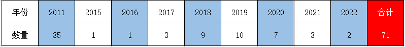 數(shù)量1.png 數(shù)量1.png